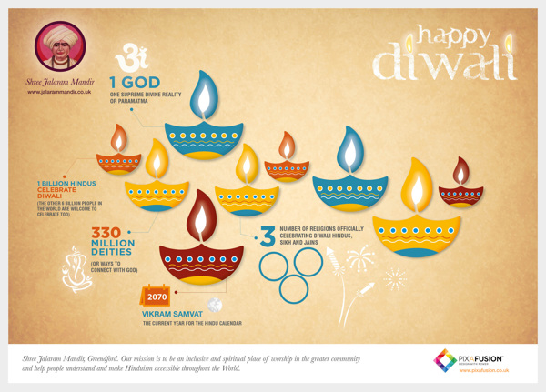 pixafusion diwali infographic
