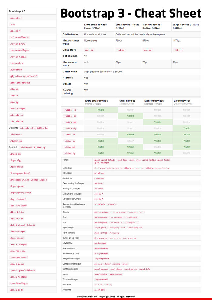 A Programmer Makes Interactive Bootstrap Cheatsheet That Every Web Hot Sex Picture 8472