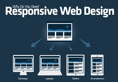 why_responsive_web_design